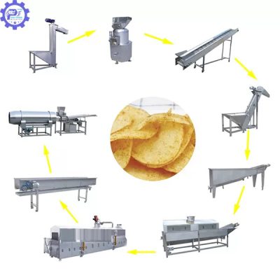 Dây chuyền sản xuất khoai tây chiên - Giải pháp hiệu quả, quy trình khép kín